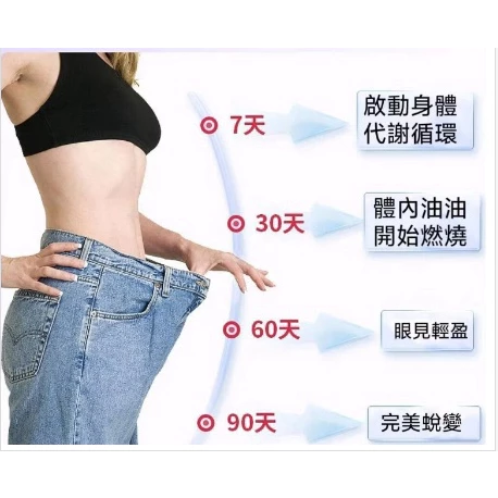 【 曆史最低價1盒僅需1台幣】【每天只需一袋7天減21斤】吳明珠中醫師減肥秘方研製【減小姐-橘皮油柑纖維飲】【專為女性減重】 ——  可燃燒脂肪，可降血壓，降血糖，抗衰老！